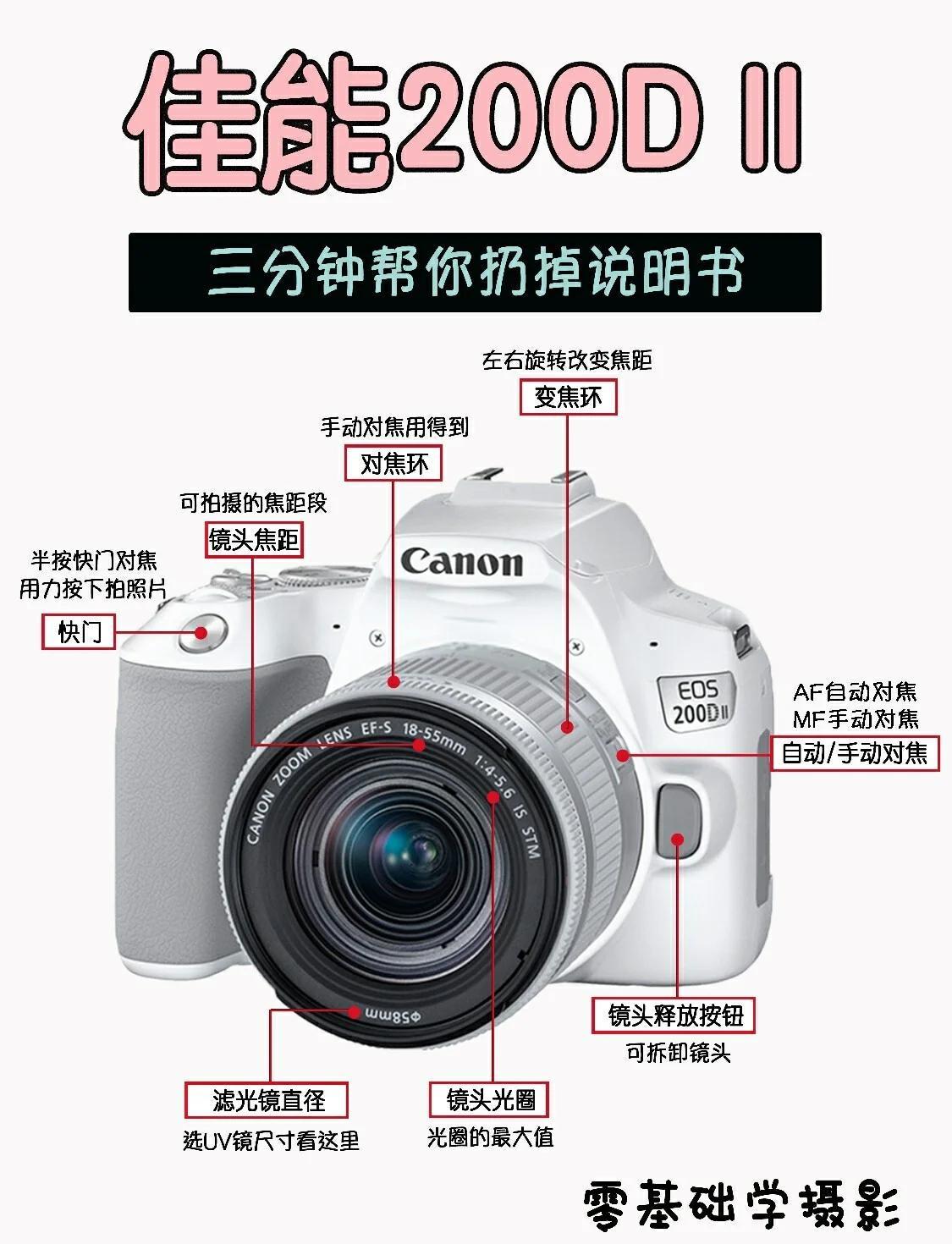 【佳能相机说明书全部,佳能相机全部型号图片】