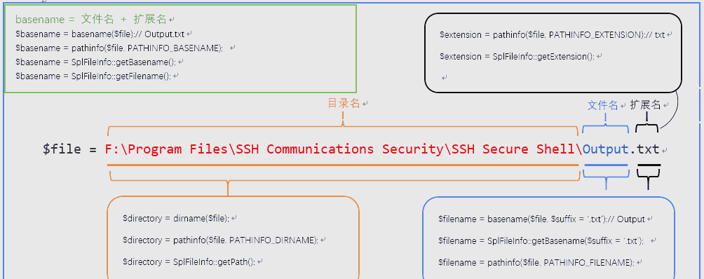 php是什么格式的文件（php文件是用什么语言编写的）