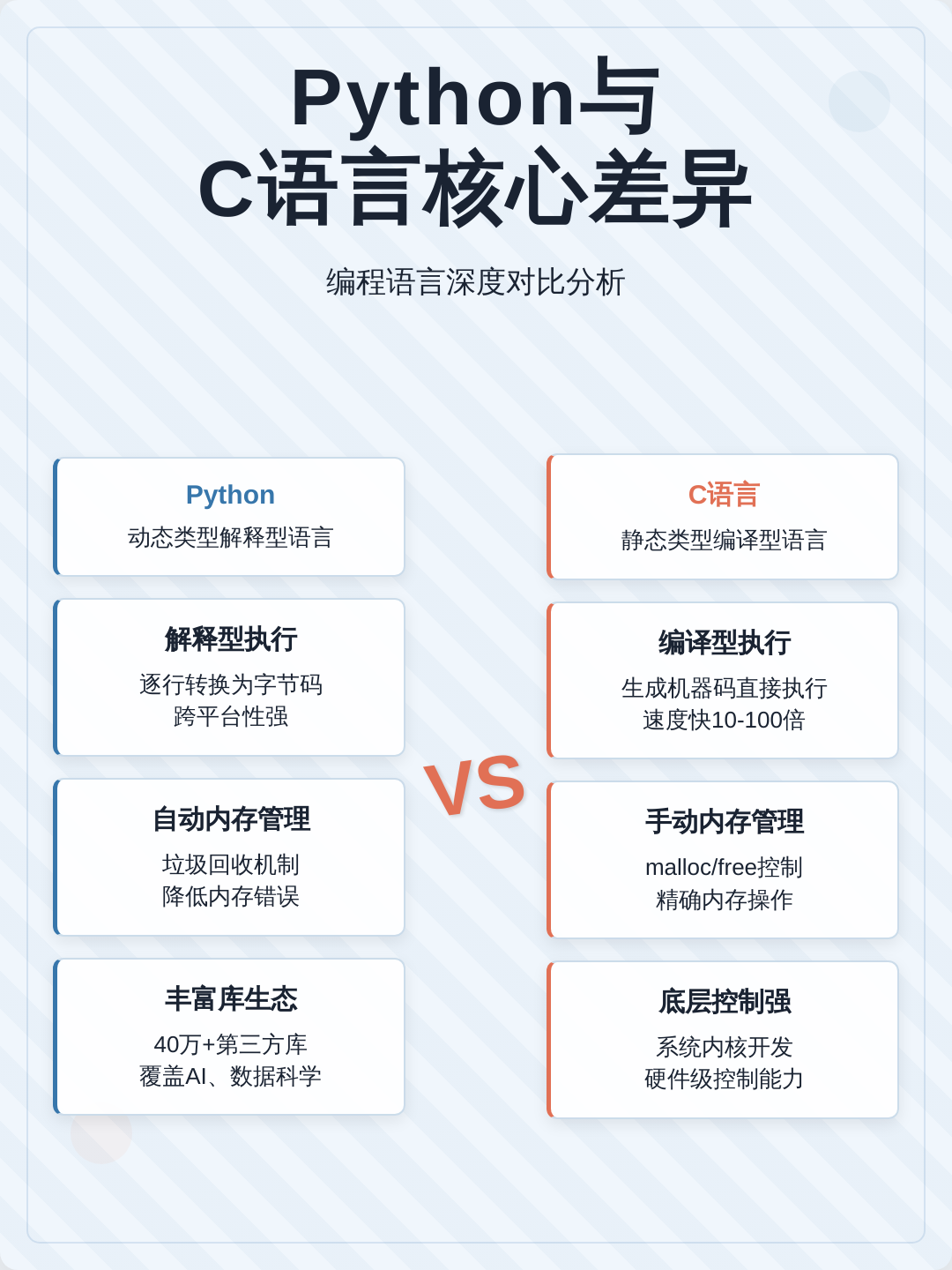 【python语言属于什么语言,python语言属于什么语言高级语言】