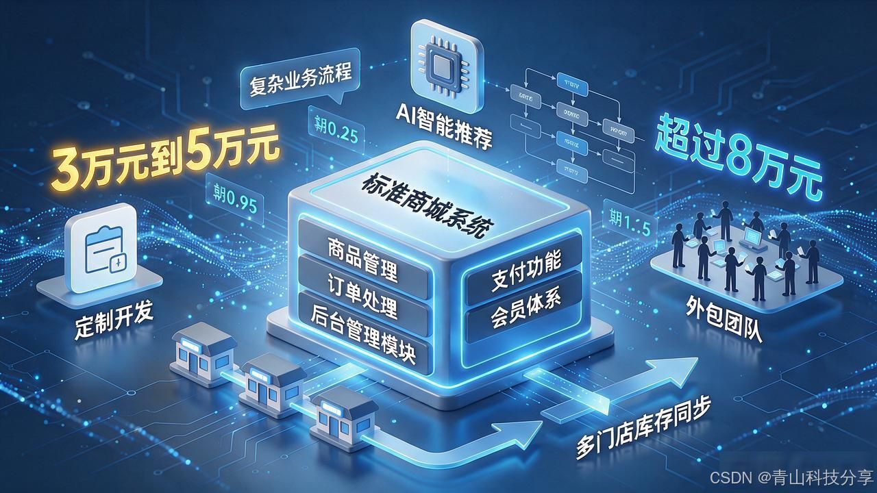 开发一套小程序要多少钱/开发一套小程序要多少钱人民币