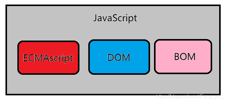 javascript由三部分组成(javascript的三个步骤和作用) javascript由三部分组成(javascript的三个步骤和作用)