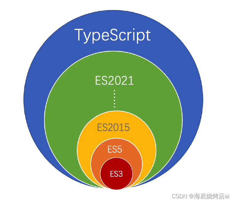 javascript由三部分组成(javascript的三个步骤和作用) javascript由三部分组成(javascript的三个步骤和作用)