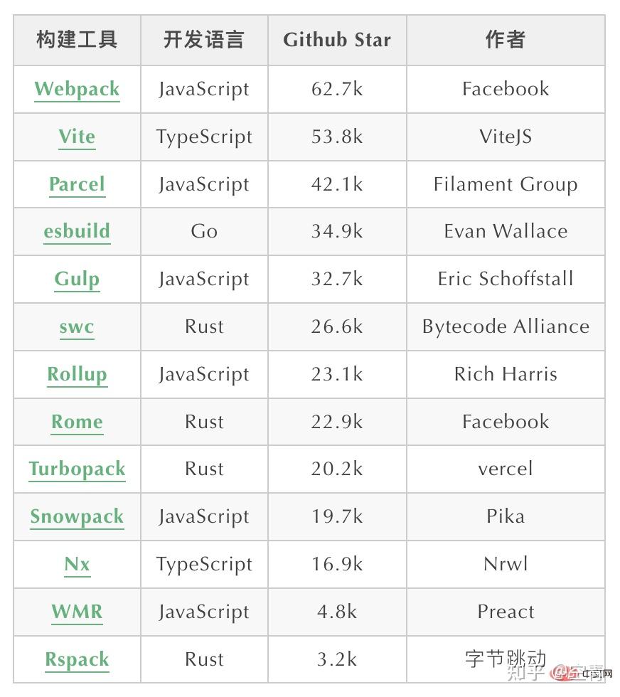 【php开发工具排行,php开发工具排行前十】