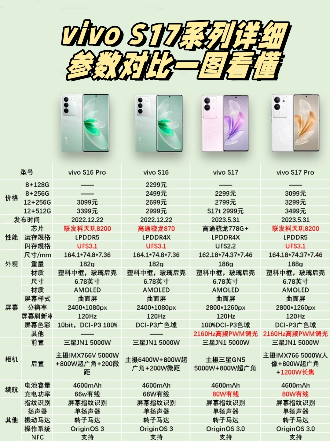 vivo手机中文怎么叫/vivo中文怎么读叫什么牌子 vivo手机中文怎么叫/vivo中文怎么读叫什么牌子