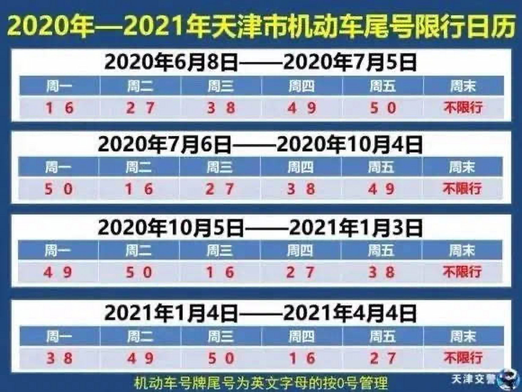 【限号2024年5月限号时间表,限号2024年5月限号时间表图片】 【限号2024年5月限号时间表,限号2024年5月限号时间表图片】