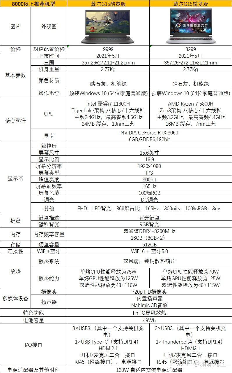 【戴尔n4050笔记本参数,戴尔n4050笔记本能塞什么主板】