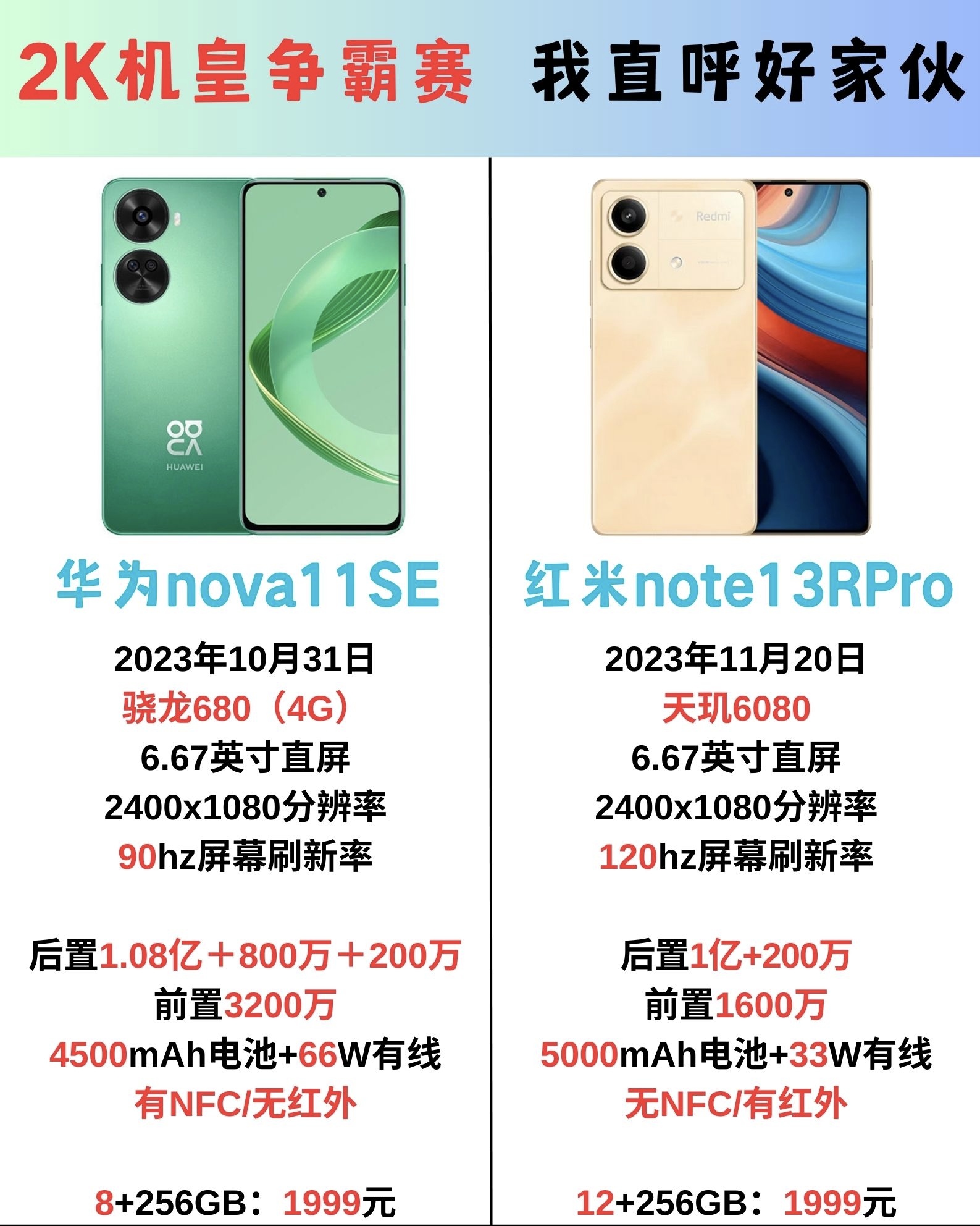 红米note11pro参数配置/红米note11pro参数配置在哪里看