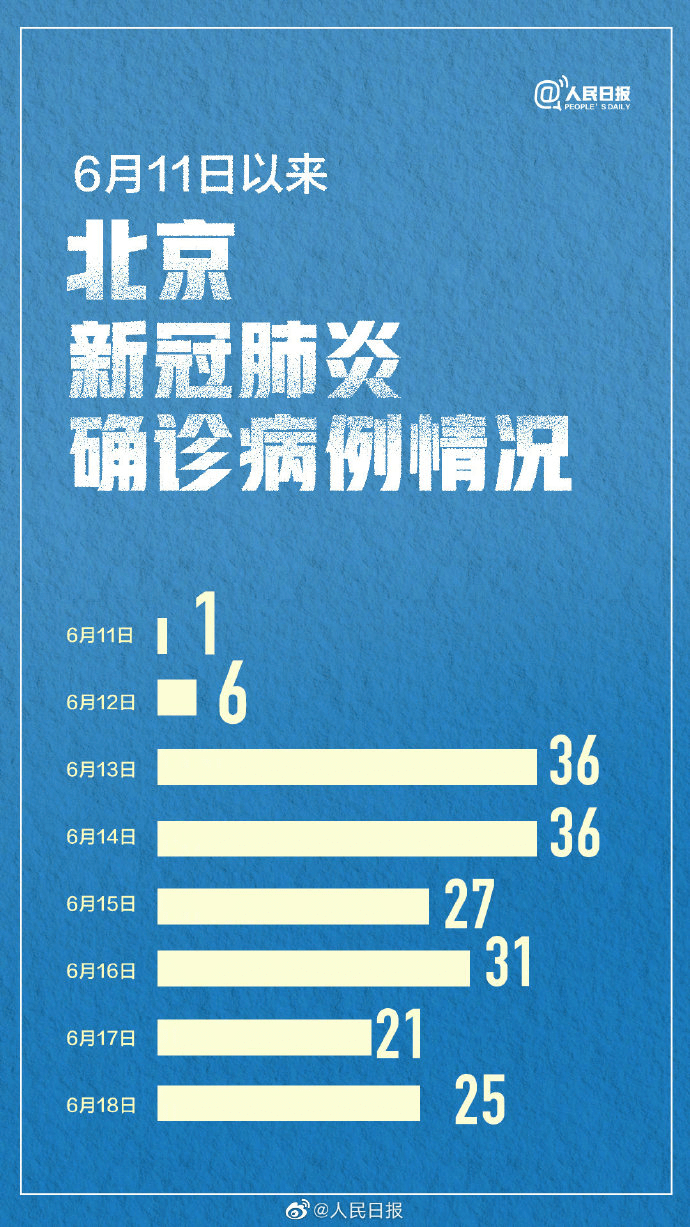 【北京市疫情最新消息,2022年6月北京市疫情新闻】