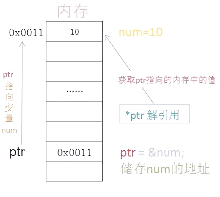 c语言函数指针的用法/c语言函数指针调用函数