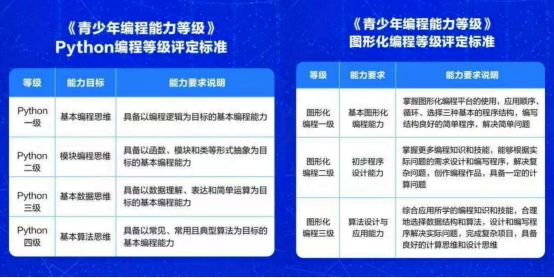 【少儿编程课程价格,少儿编程课程课详情】 【少儿编程课程价格,少儿编程课程课详情】