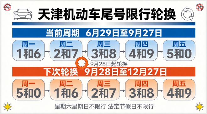 天津今日限行号码/天津今日限行号码查询 天津今日限行号码/天津今日限行号码查询