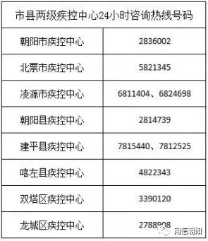 【辽阳疫情最新消息,2026辽宁有疫情最新消息吗】 【辽阳疫情最新消息,2026辽宁有疫情最新消息吗】