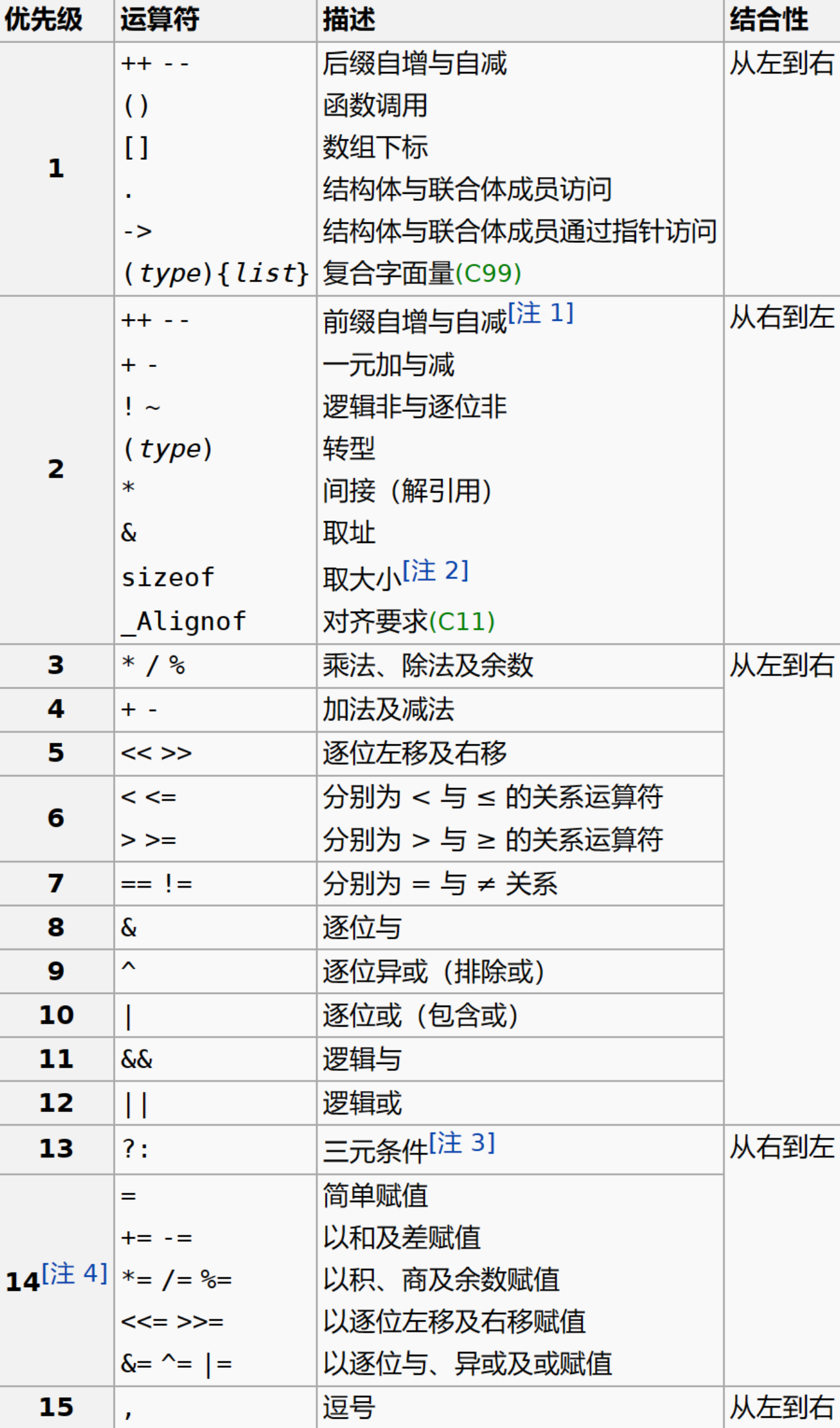 c语言程序从什么开始执行/c语言程序从什么开始执行什么结束 c语言程序从什么开始执行/c语言程序从什么开始执行什么结束