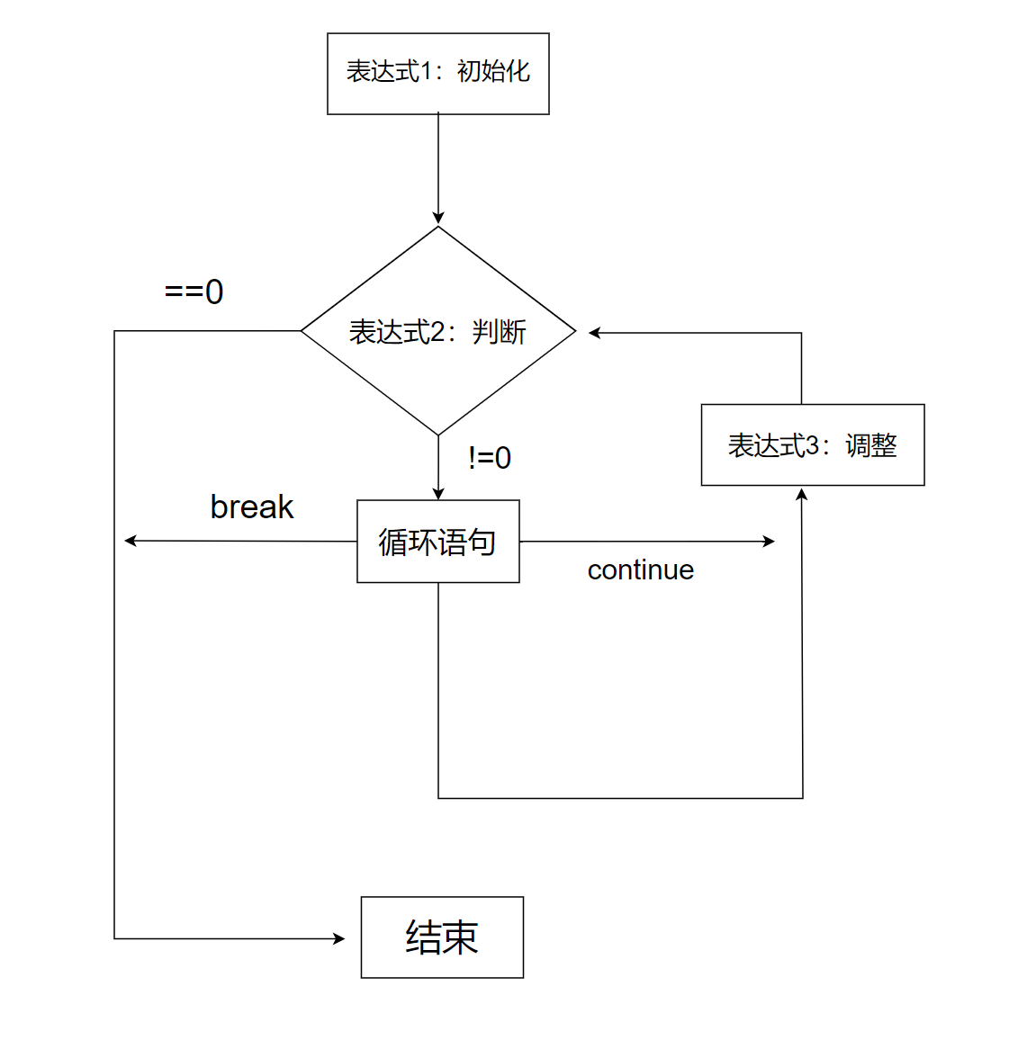 c语言程序从什么开始执行/c语言程序从什么开始执行什么结束 c语言程序从什么开始执行/c语言程序从什么开始执行什么结束