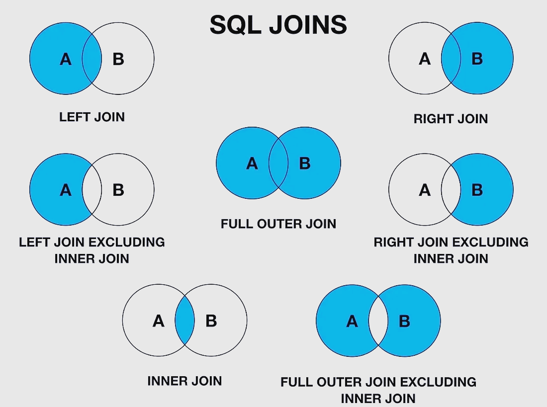 【sql和mysql的区别,sql与mysql区别与联系】 【sql和mysql的区别,sql与mysql区别与联系】