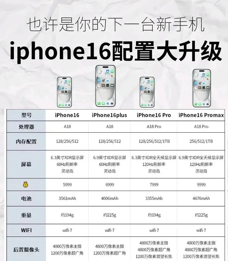 【苹果4s配置,苹果4s参数配置详情查询】
