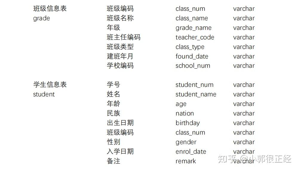 【mysql建立学生表数据库,mysql数据库创建库表记录】 【mysql建立学生表数据库,mysql数据库创建库表记录】