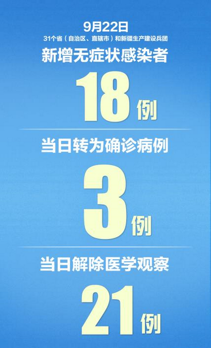 31省新增本土38例/31省区市新增1例本土确诊