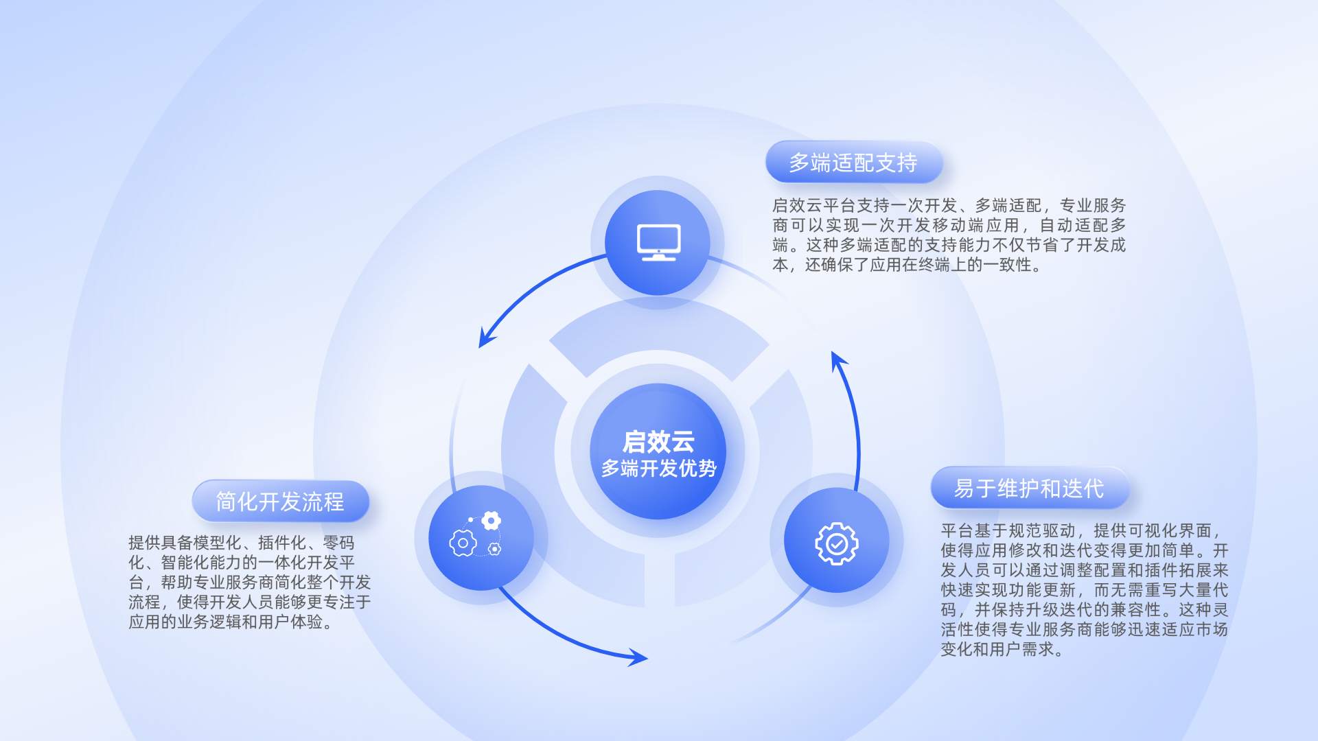 【免费无代码开发软件,免费低代码开发平台对比】