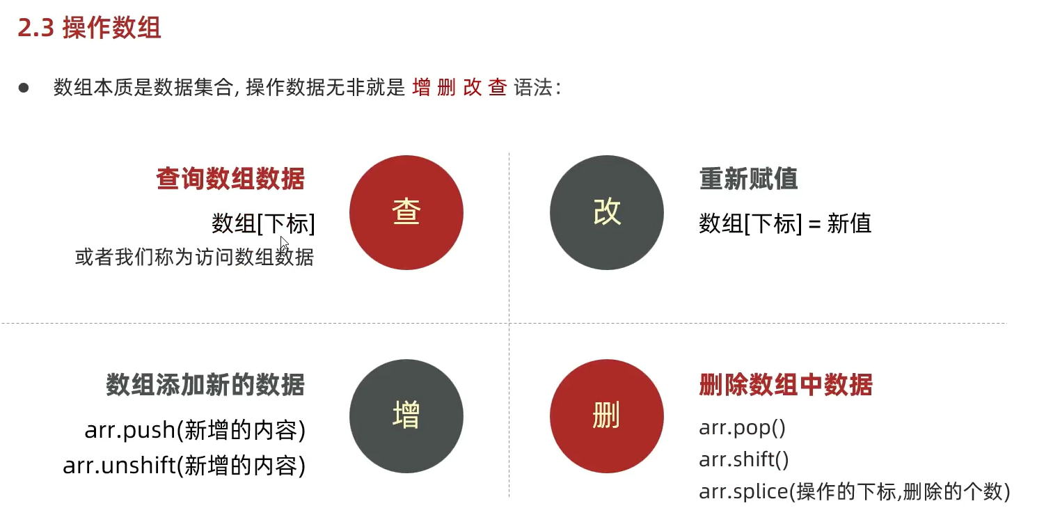 【js数组删除某个元素,js数组删除指定下标元素】