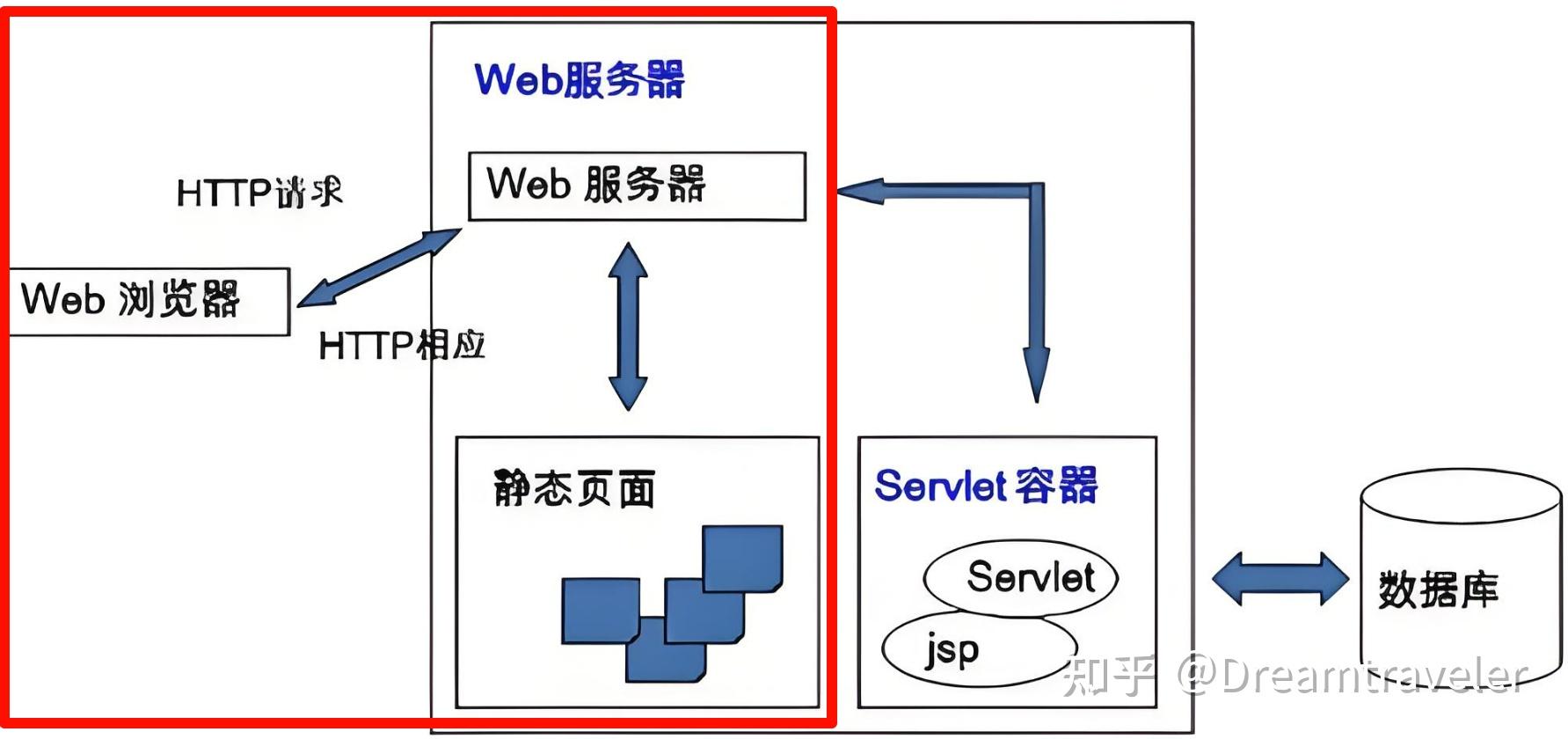【java配置环境,java配置环境变量后java c不起作用】