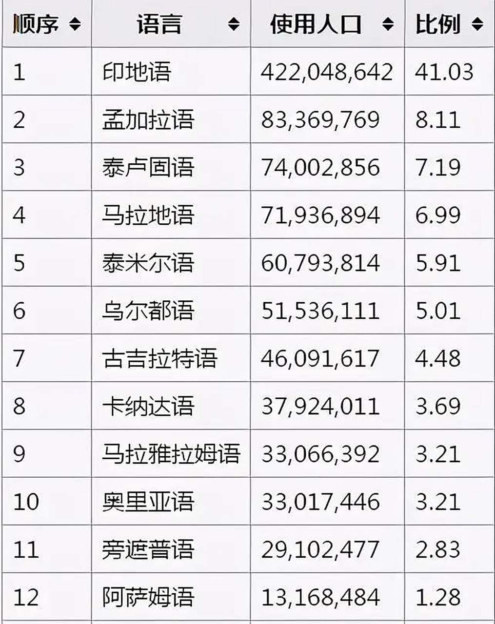 编程语言排行榜2021年6月(编程语言排行榜11月) 编程语言排行榜2021年6月(编程语言排行榜11月)