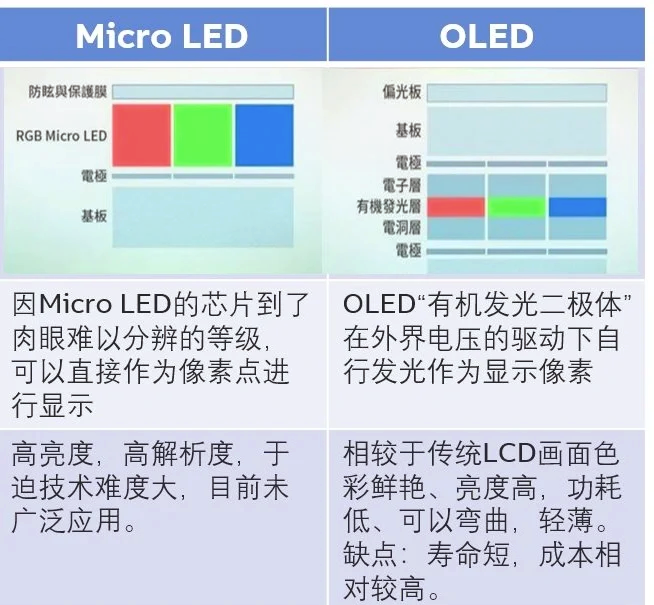 【led和lcd屏幕哪个好,led和lcd屏幕哪个好区别】 【led和lcd屏幕哪个好,led和lcd屏幕哪个好区别】