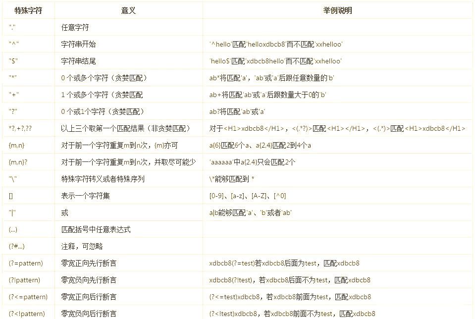 正则表达式匹配/正则表达式匹配不固定长度字符串