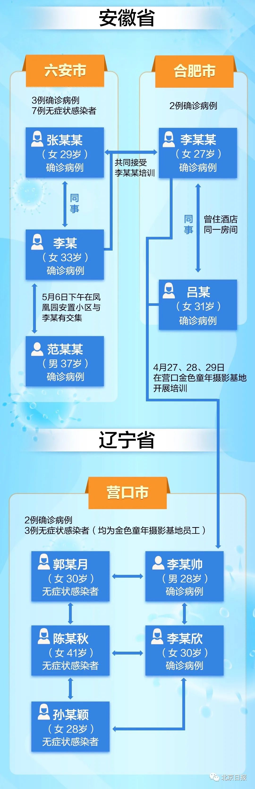 【安徽省最新疫情通报,安徽省最新疫情通报今天】