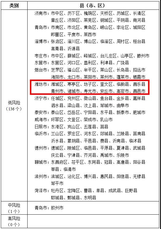 【最新疫情风险等级地区名单,最新疫情风险等级地区名单公布】 【最新疫情风险等级地区名单,最新疫情风险等级地区名单公布】