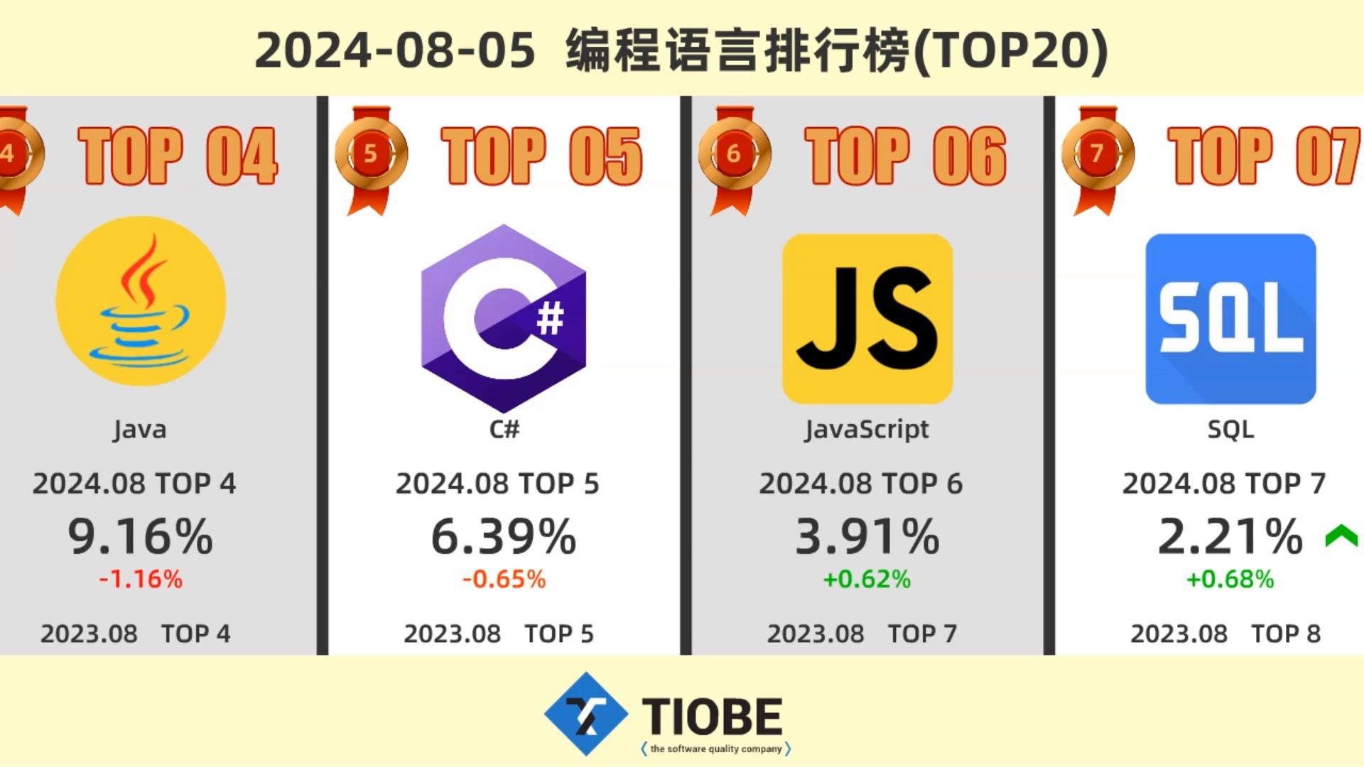 编程语言排行榜2024年9月/2026年9月TIOBE编程语言排行榜 编程语言排行榜2024年9月/2026年9月TIOBE编程语言排行榜