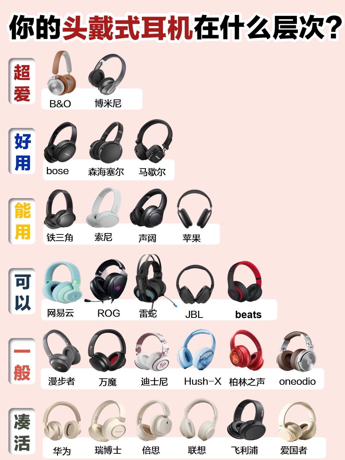 【耳机品牌排行榜,蓝牙耳机品牌排行榜】