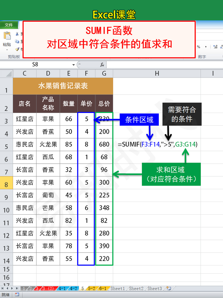 四个以上if条件设置公式/三个以上if条件加颜色公式是什么