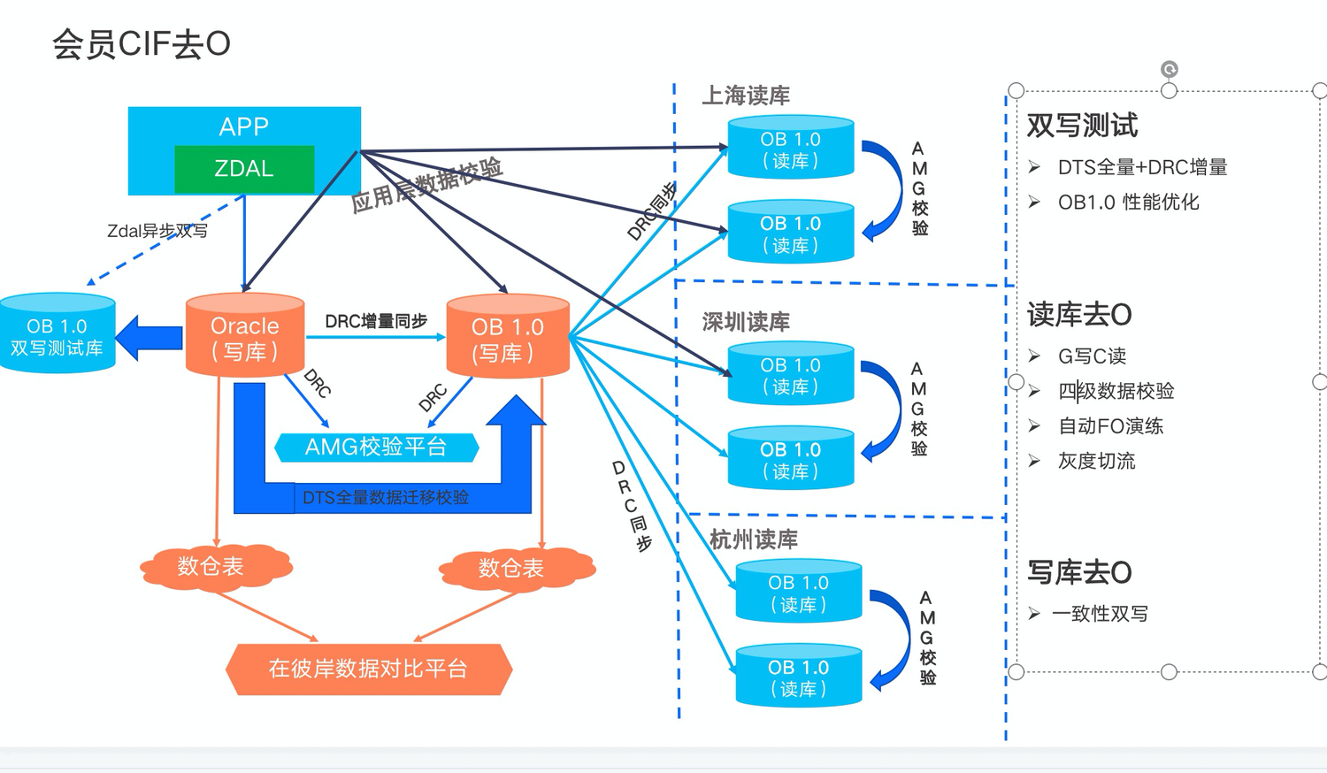 数据库数据迁移到另一个数据库/sqlserver数据库迁移到另一台机