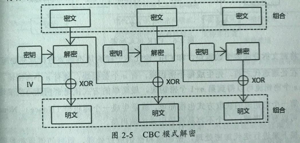 数据库数据迁移到另一个数据库/sqlserver数据库迁移到另一台机