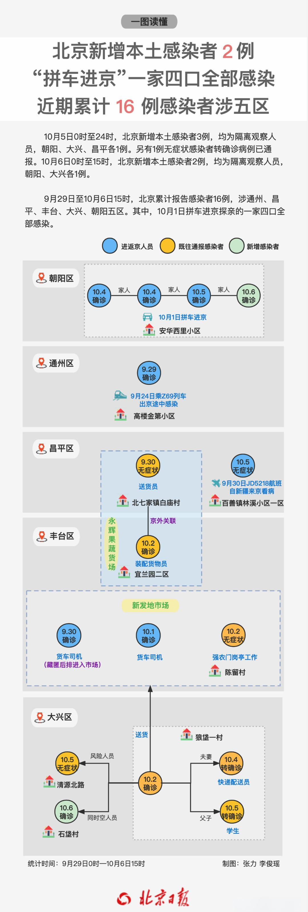 【进返京人员落地三天三检,进返京人员落地三天三检怎么办】 【进返京人员落地三天三检,进返京人员落地三天三检怎么办】