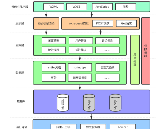 小程序源码库/小程序源码云开发