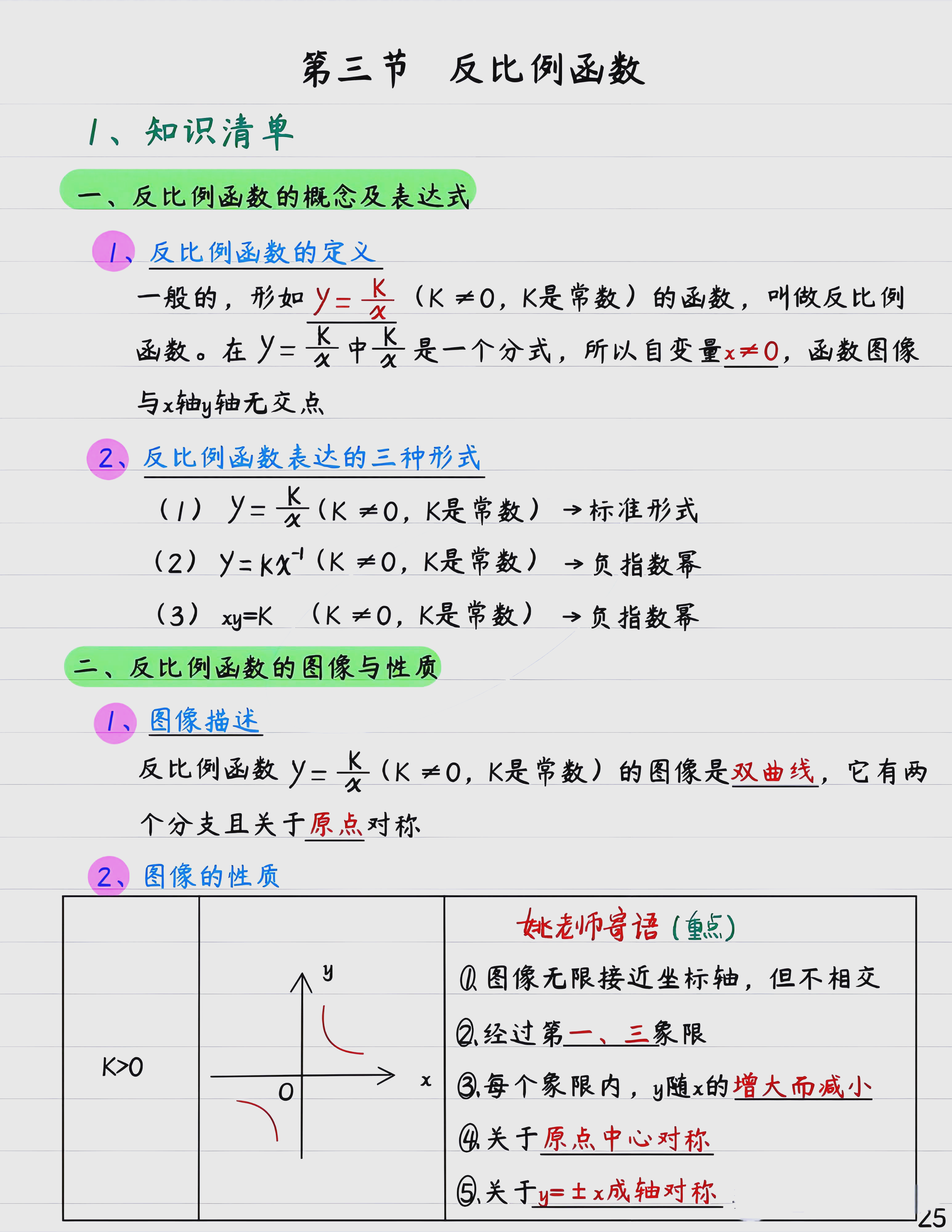 反比例函数（反比例函数知识点）