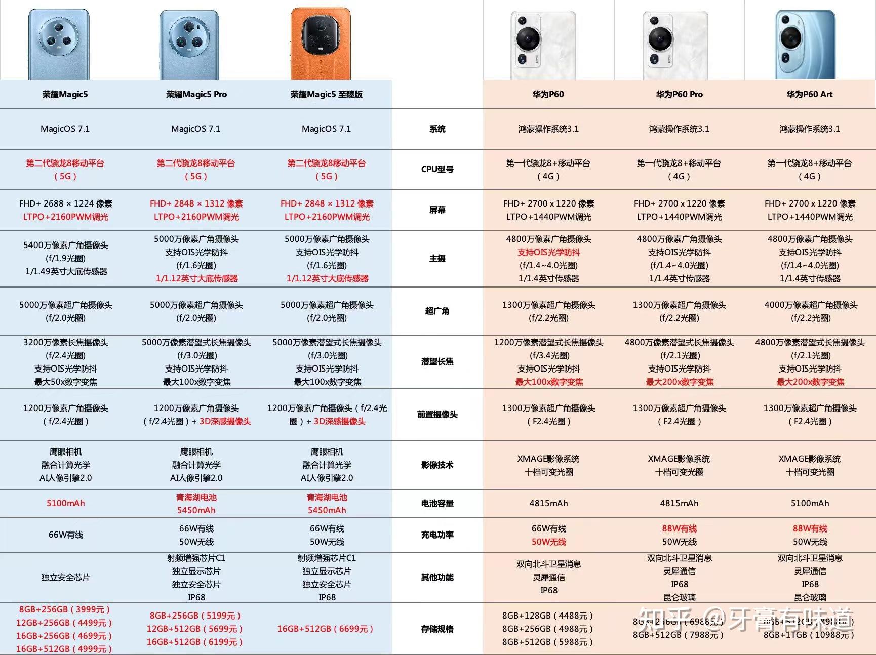 华为荣耀magic5价格的简单介绍