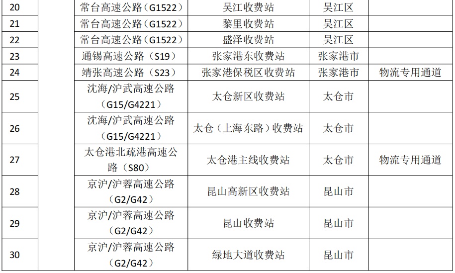 苏州疫情最新/苏州疫情最新消息今天新增病例 苏州疫情最新/苏州疫情最新消息今天新增病例
