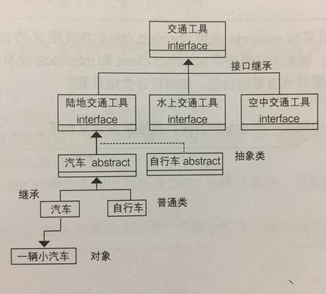 java语言有哪些特点（java语言主要用于哪些方面）