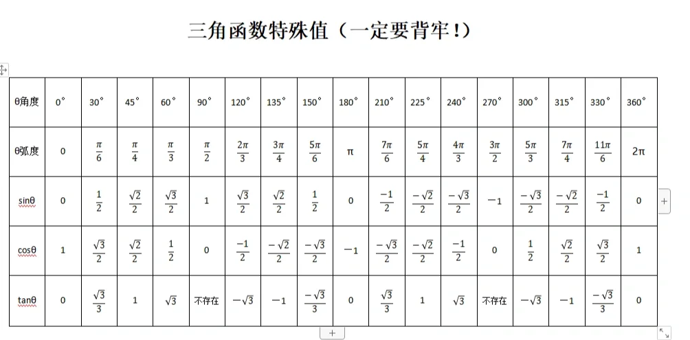 value函数的用法（datevalue函数的用法）