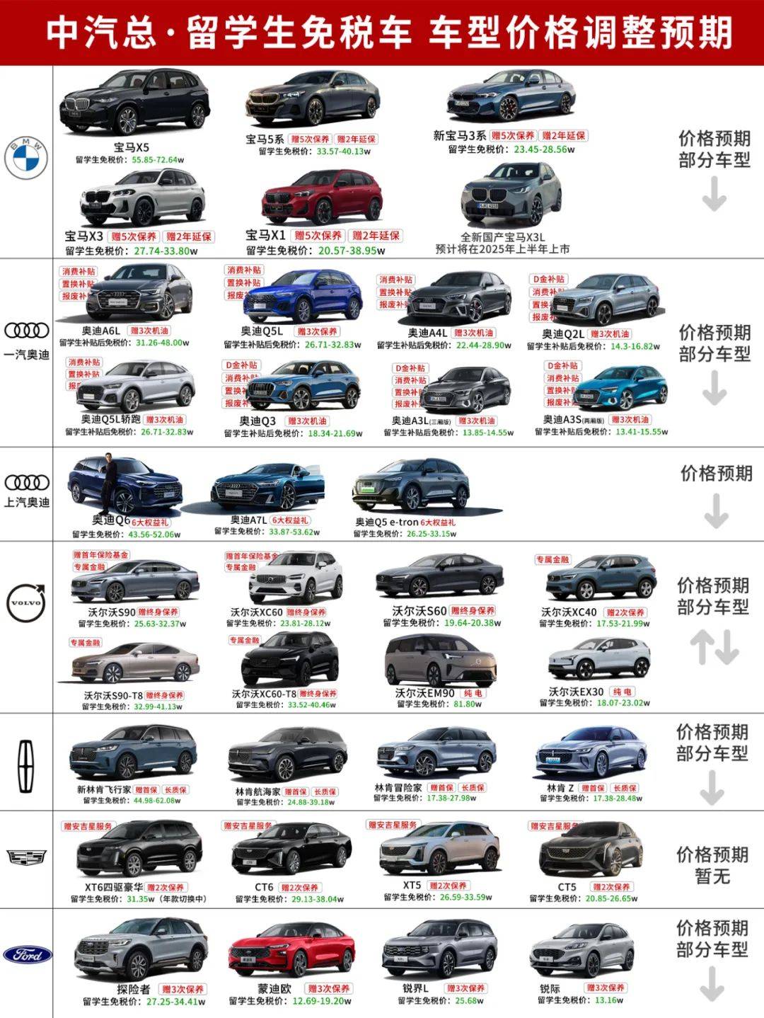 2023最新汽车报价大全(2026最新汽车价格大全表) 2023最新汽车报价大全(2026最新汽车价格大全表)