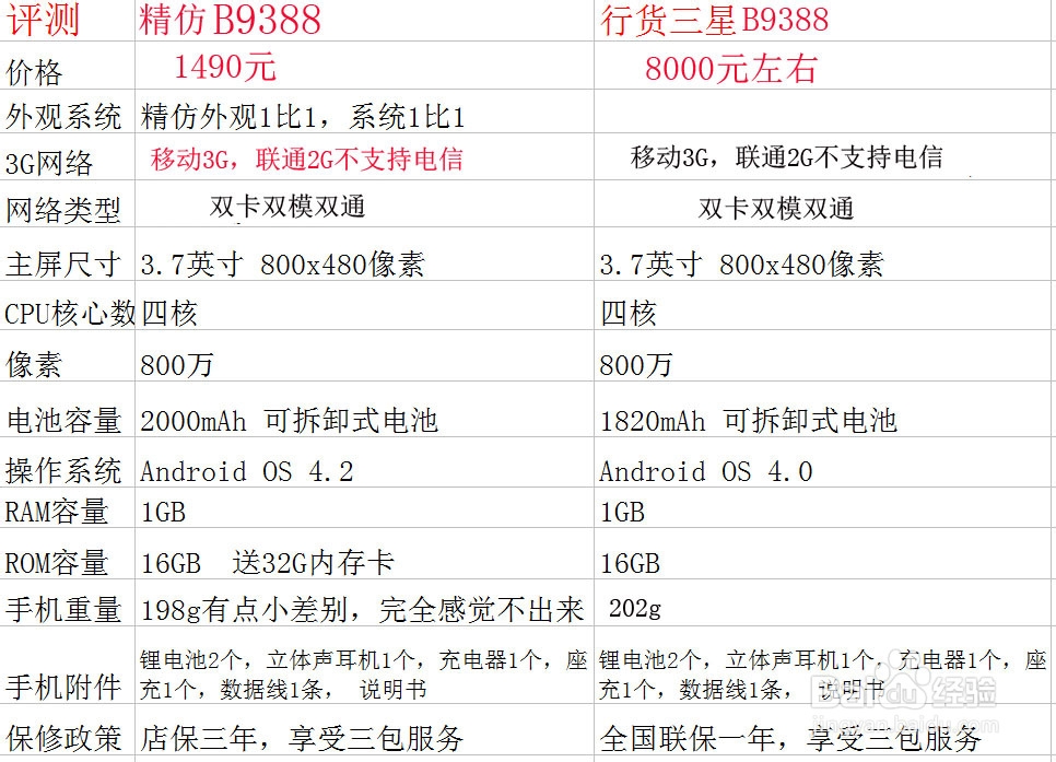 三星官网商城手机报价/三星官网商城手机报价表