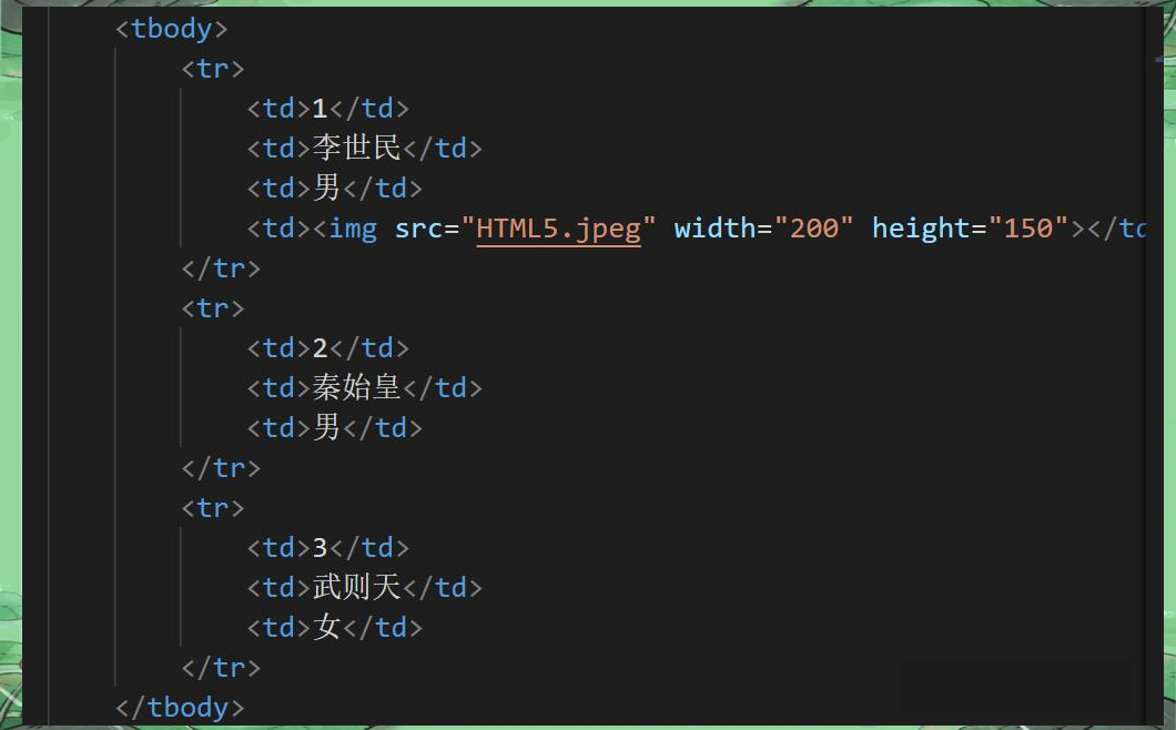 html表格代码/html表格基础代码 html表格代码/html表格基础代码