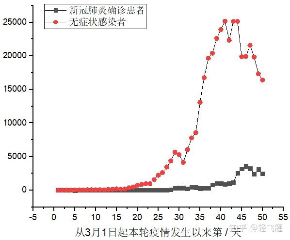 【上海疫情最新消息3月19日,上海疫情封了3个月是什么时候】