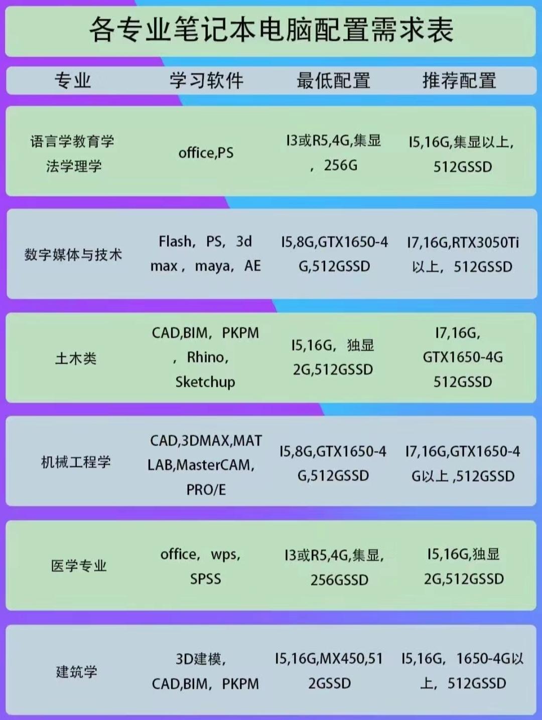 【一线笔记本电脑品牌,一线笔记本电脑品牌推荐】 【一线笔记本电脑品牌,一线笔记本电脑品牌推荐】