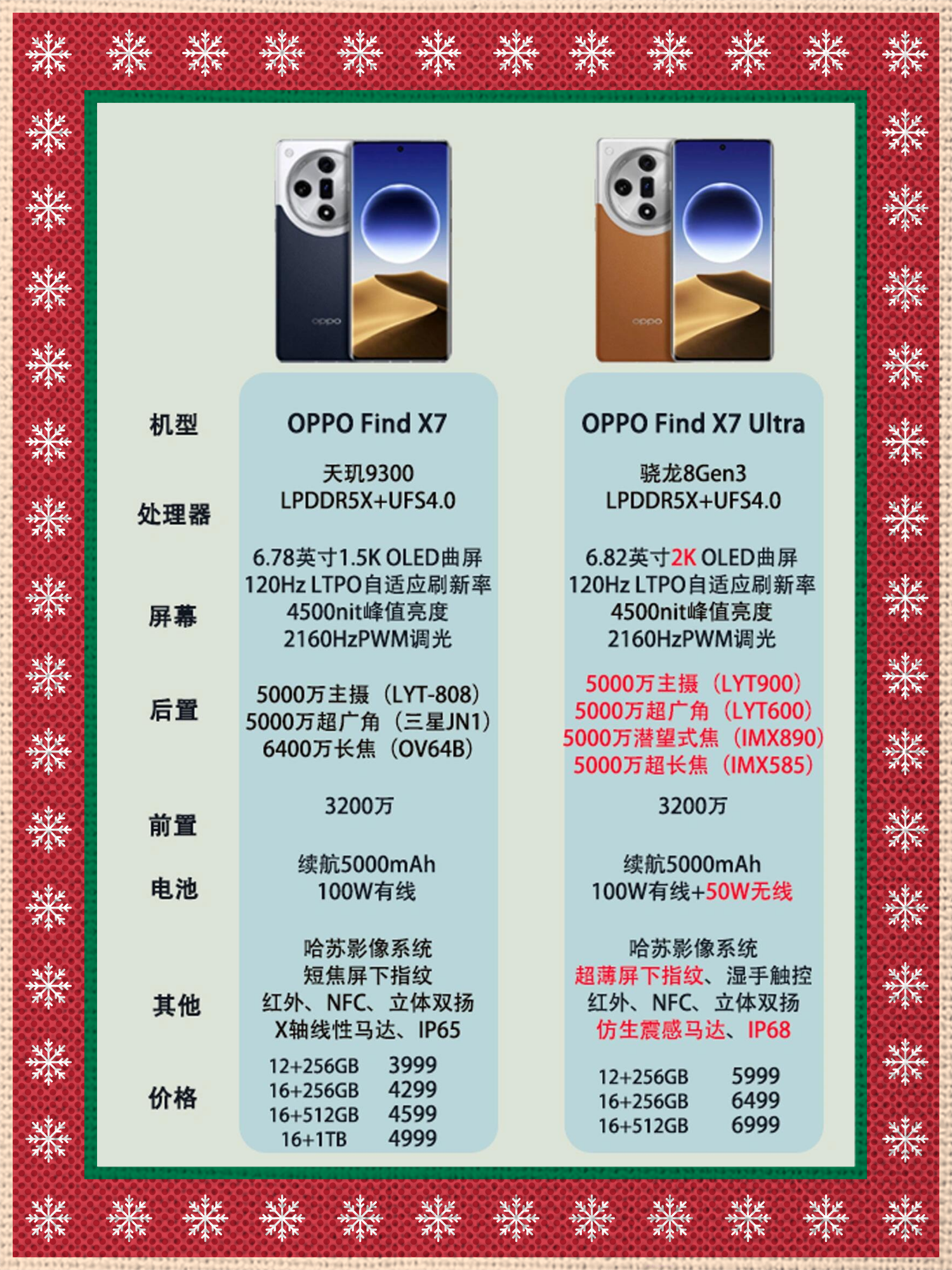 oppor7参数/opporeno7参数配置详情