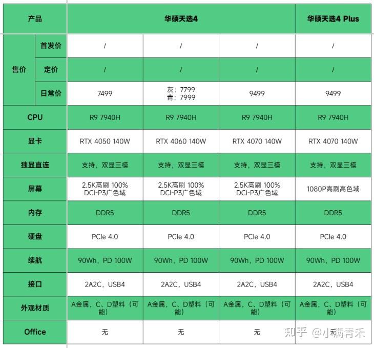 天选4买i7还是i9/天选4 i7 4060