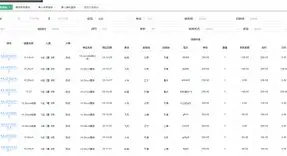 【rowspan不起作用,colspan和rowspan一起使用】